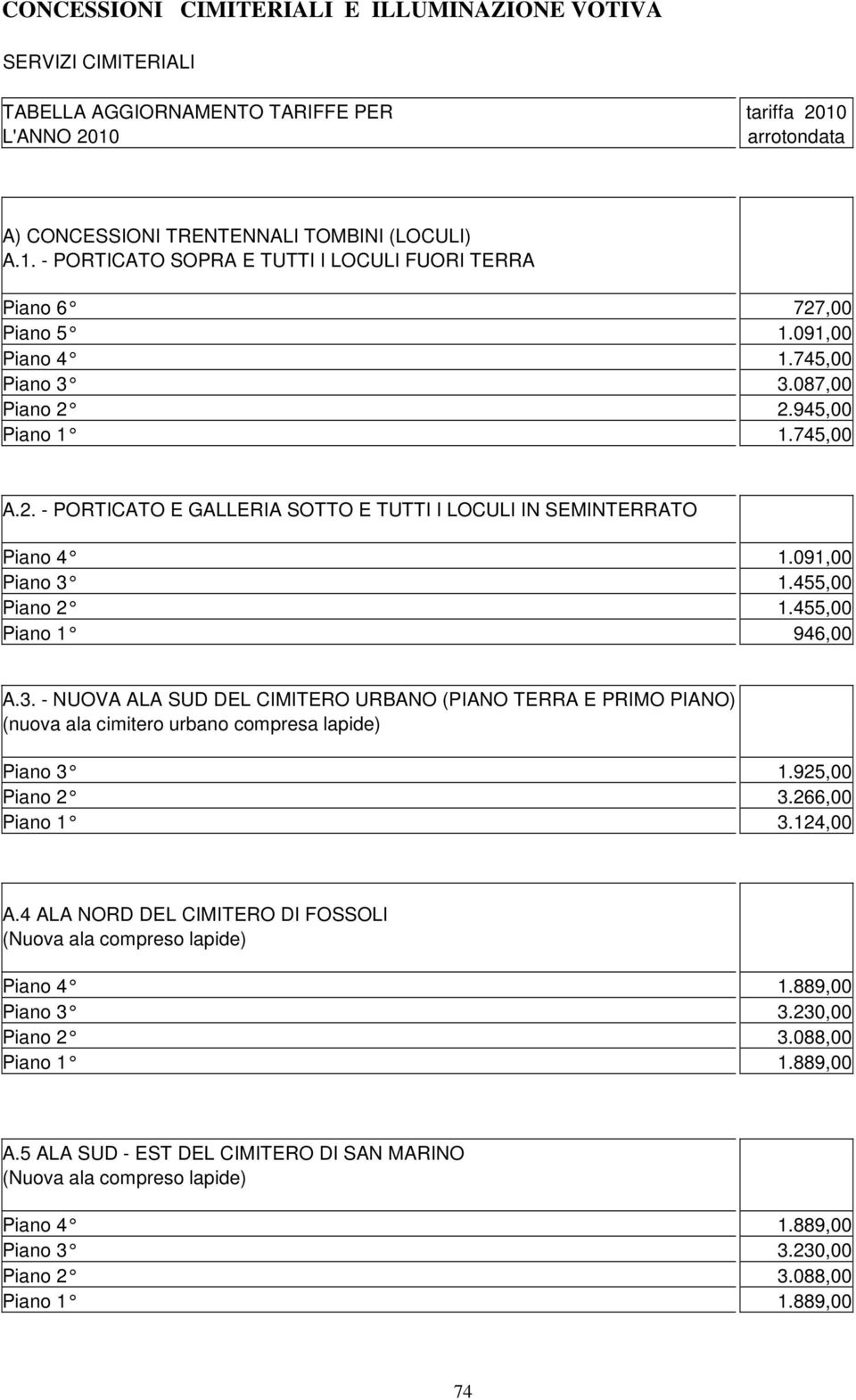 455,00 Piano 1 946,00 A.3. - NUOVA ALA SUD DEL CIMITERO URBANO (PIANO TERRA E PRIMO PIANO) (nuova ala cimitero urbano compresa lapide) Piano 3 1.925,00 Piano 2 3.266,00 Piano 1 3.124,00 A.