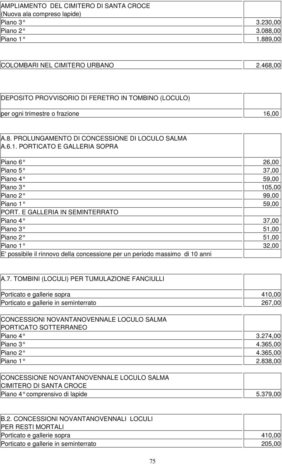 ,00 A.8. PROLUNGAMENTO DI CONCESSIONE DI LOCULO SALMA A.6.1. PORTICATO E GALLERIA SOPRA Piano 6 26,00 Piano 5 37,00 Piano 4 59,00 Piano 3 105,00 Piano 2 99,00 Piano 1 59,00 PORT.