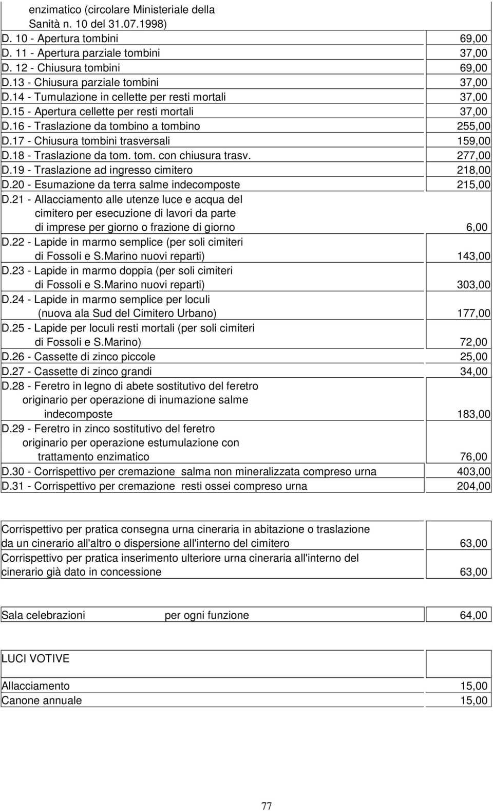 17 - Chiusura tombini trasversali 159,00 D.18 - Traslazione da tom. tom. con chiusura trasv. 277,00 D.19 - Traslazione ad ingresso cimitero 218,00 D.