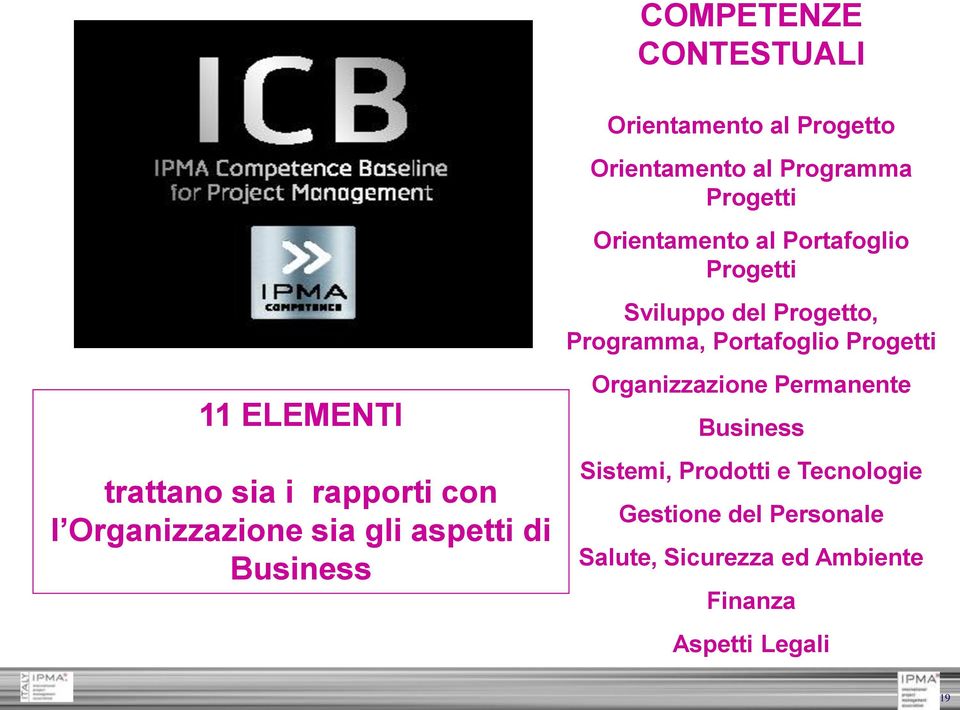 i rapporti con l Organizzazione sia gli aspetti di Business Organizzazione Permanente Business