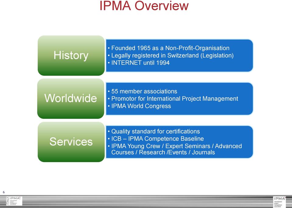 Project Management IPMA World Congress Services Quality standard for certifications ICB IPMA