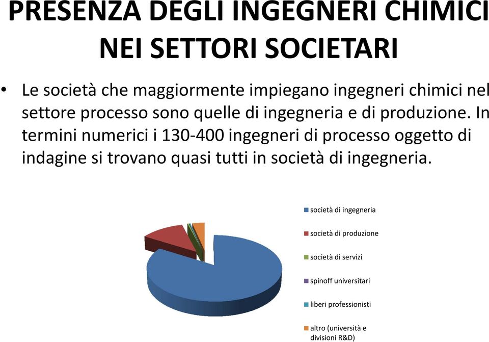 di ingegneria e di produzione.