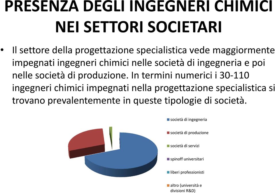 In termini numerici i 3 ingegneri chimici impegnati nella progettazione specialistica