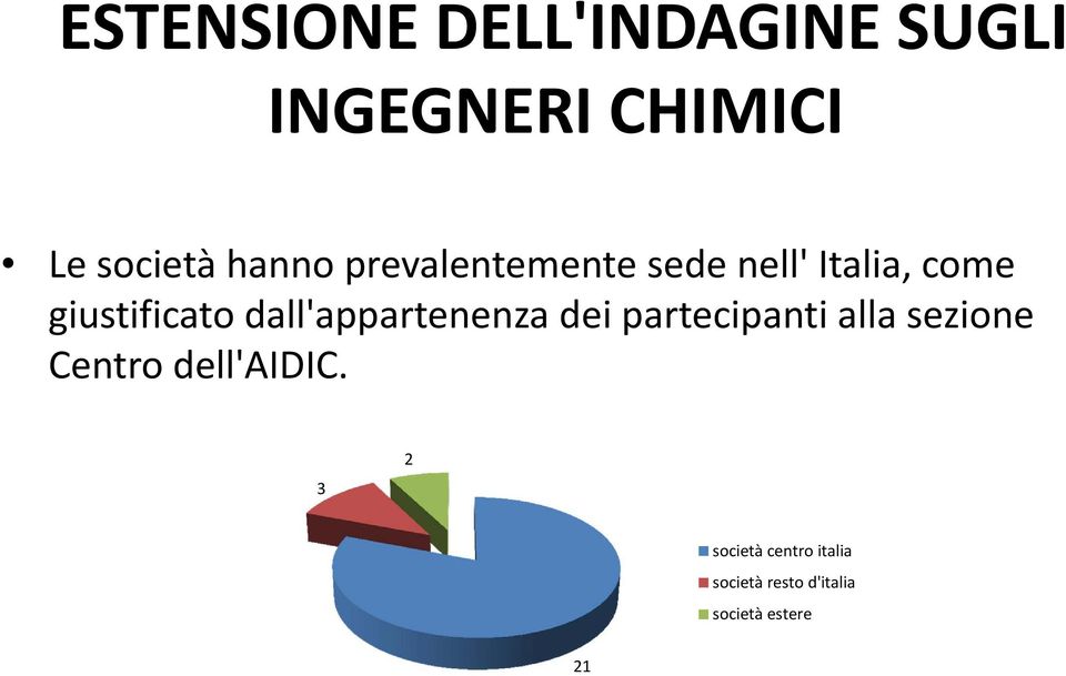 dall'appartenenza dei partecipanti alla sezione Centro