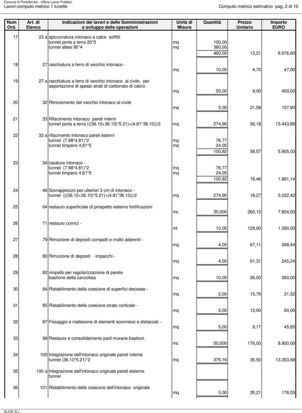 vecchio intonaco al civile mq 10,00 4,70 47,00 mq 50,00 9,00 450,00 mq 5,00 21,58 107,90 21 33 Rifacimento intonaco pareti interni tunnel porta a terra (((36.10+36.10)*5.21)+(4.81*36.