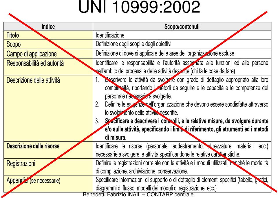 fare) Descrizione delle attività 1.