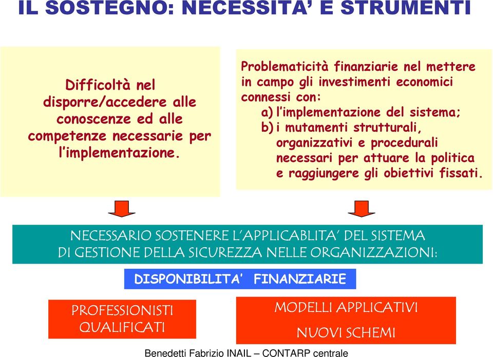 strutturali, organizzativi e procedurali necessari per attuare la politica e raggiungere gli obiettivi fissati.