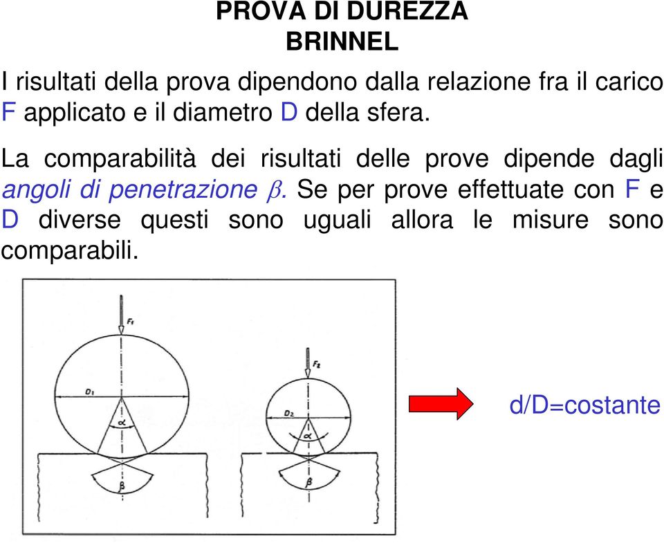 La comparabilità dei risultati delle prove dipende dagli angoli di penetrazione