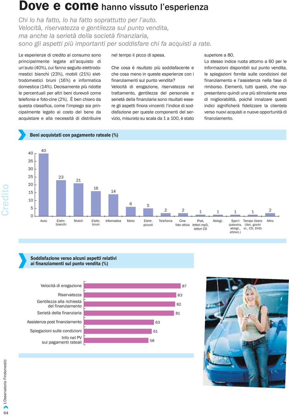 Le esperienze di credito al consumo sono principalmente legate all acquisto di un auto (0%), cui fanno seguito elettrodomestici bianchi (23%), mobili (21%) elettrodomestici bruni (16%) e informatica
