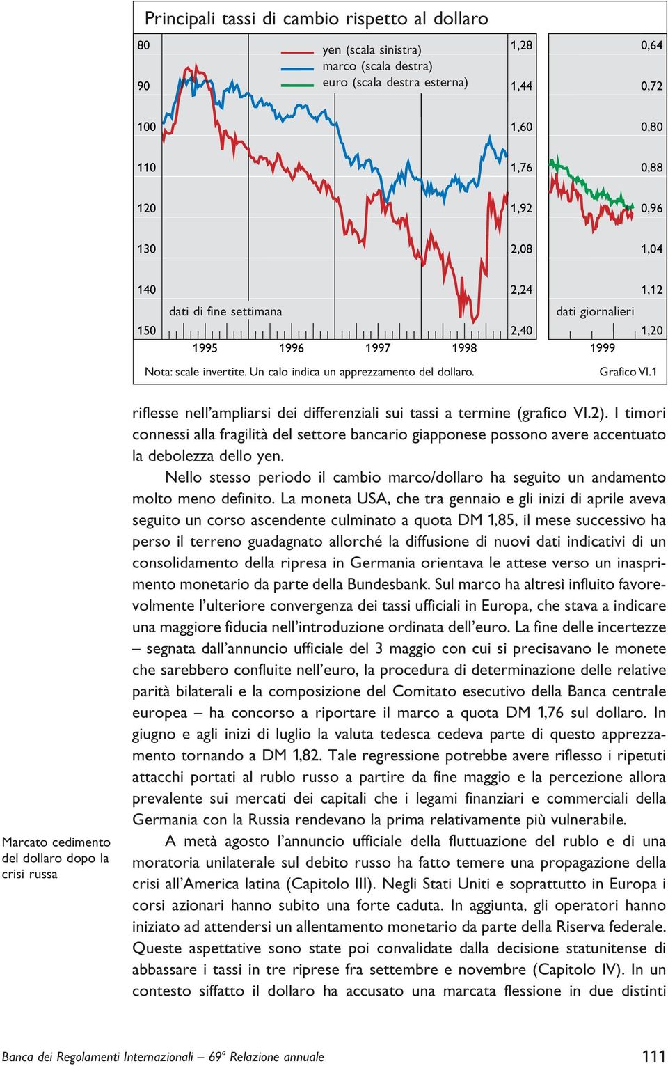 1 Marcato cedimento del dollaro dopo la crisi russa riflesse nell ampliarsi dei differenziali sui tassi a termine (grafico VI.).