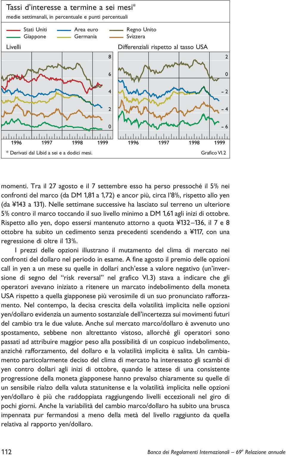 Tra il 7 agosto e il 7 settembre esso ha perso pressoché il 5% nei confronti del marco (da DM 1,81 a 1,7) e ancor più, circa l 8%, rispetto allo yen (da 13 a 131).