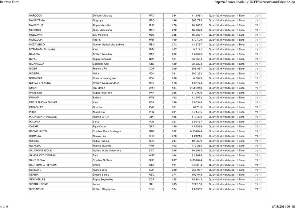 7373 Quantità di valuta per 1 Euro 77 MOLDAVIA Leu Moldavia MDL 235 16.3837 Quantità di valuta per 1 Euro 77 MONGOLIA Tugrik MNT 160 1797.