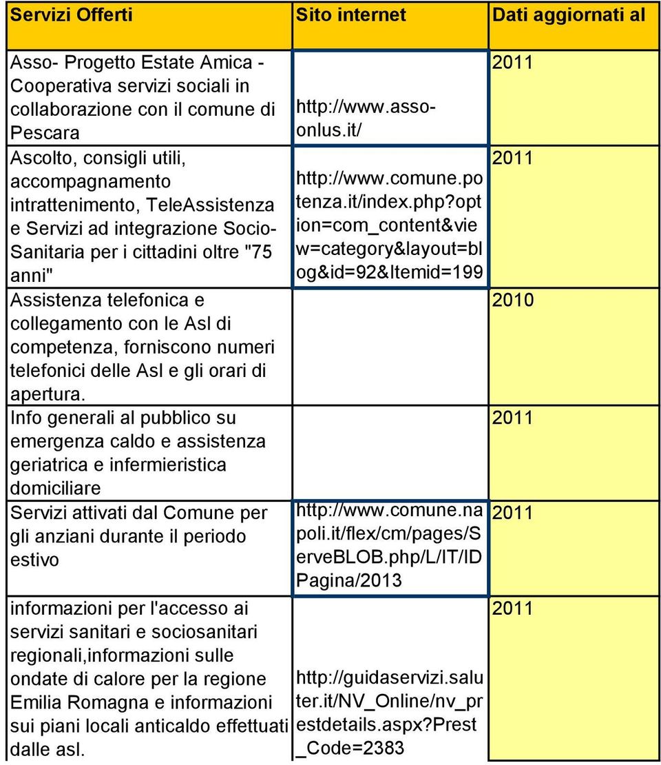 delle Asl e gli orari di apertura.