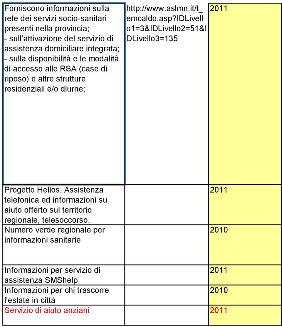 idlivell o1=3&idlivello2=51&i DLivello3=135 Progetto Helios. Assistenza telefonica ed informazioni su aiuto offerto sul territorio regionale, telesoccorso.