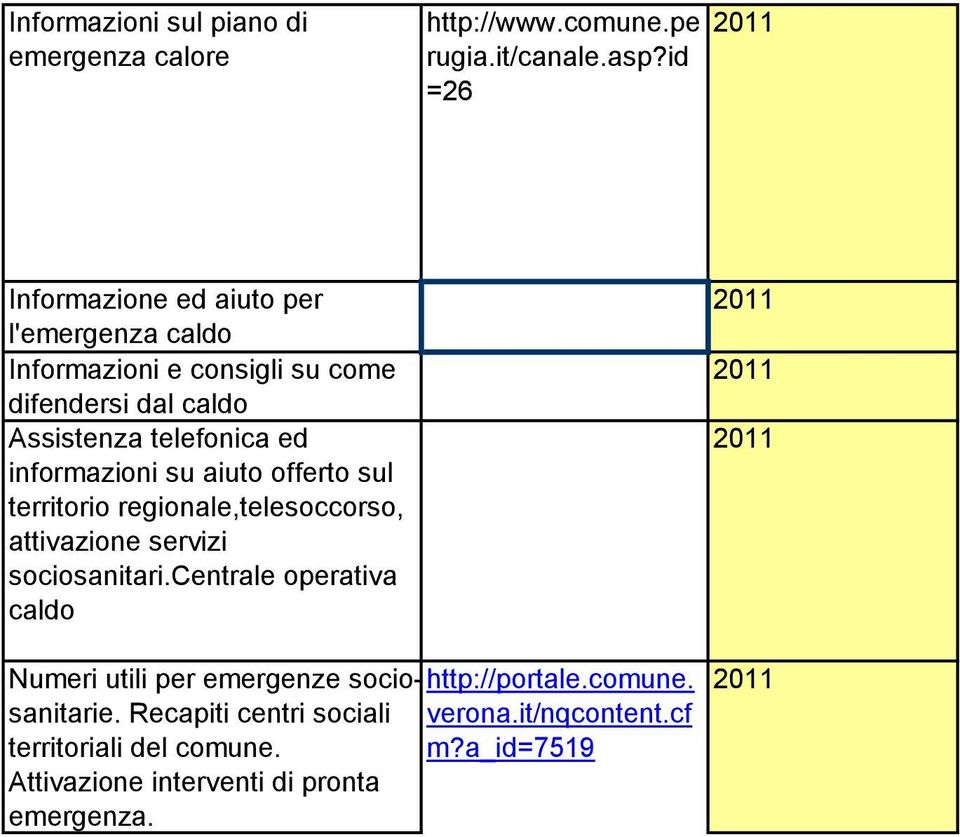 informazioni su aiuto offerto sul territorio regionale,telesoccorso, attivazione servizi sociosanitari.