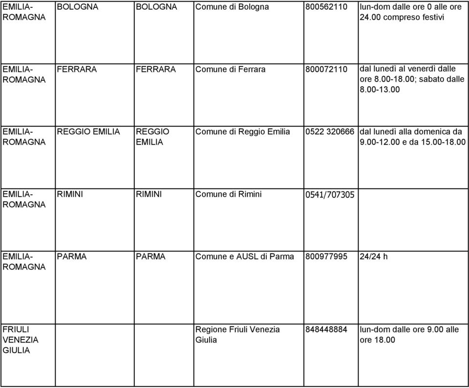 00 EMILIA- ROMAGNA REGGIO EMILIA REGGIO EMILIA Comune di Reggio Emilia 0522 320666 dal lunedì alla domenica da 9.00-12.00 e da 15.00-18.