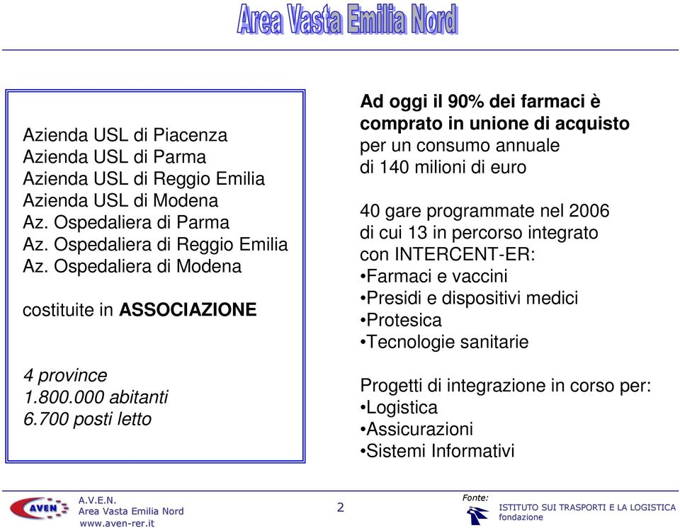 700 posti letto Ad oggi il 90% dei farmaci è comprato in unione di acquisto per un consumo annuale di 140 milioni di euro 40 gare programmate nel 2006