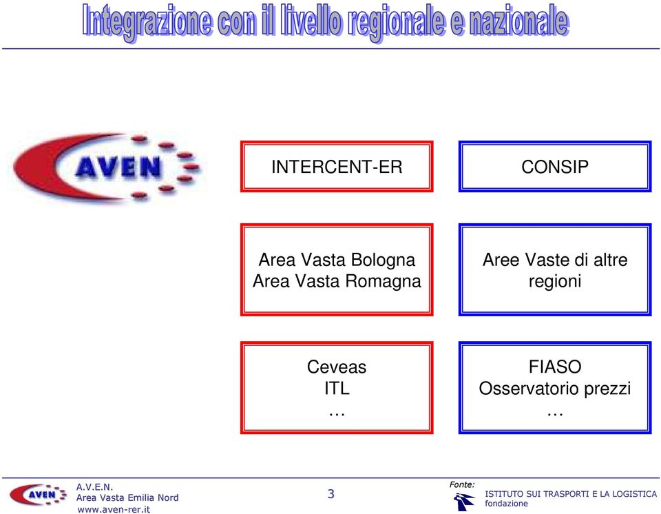 Aree Vaste di altre regioni