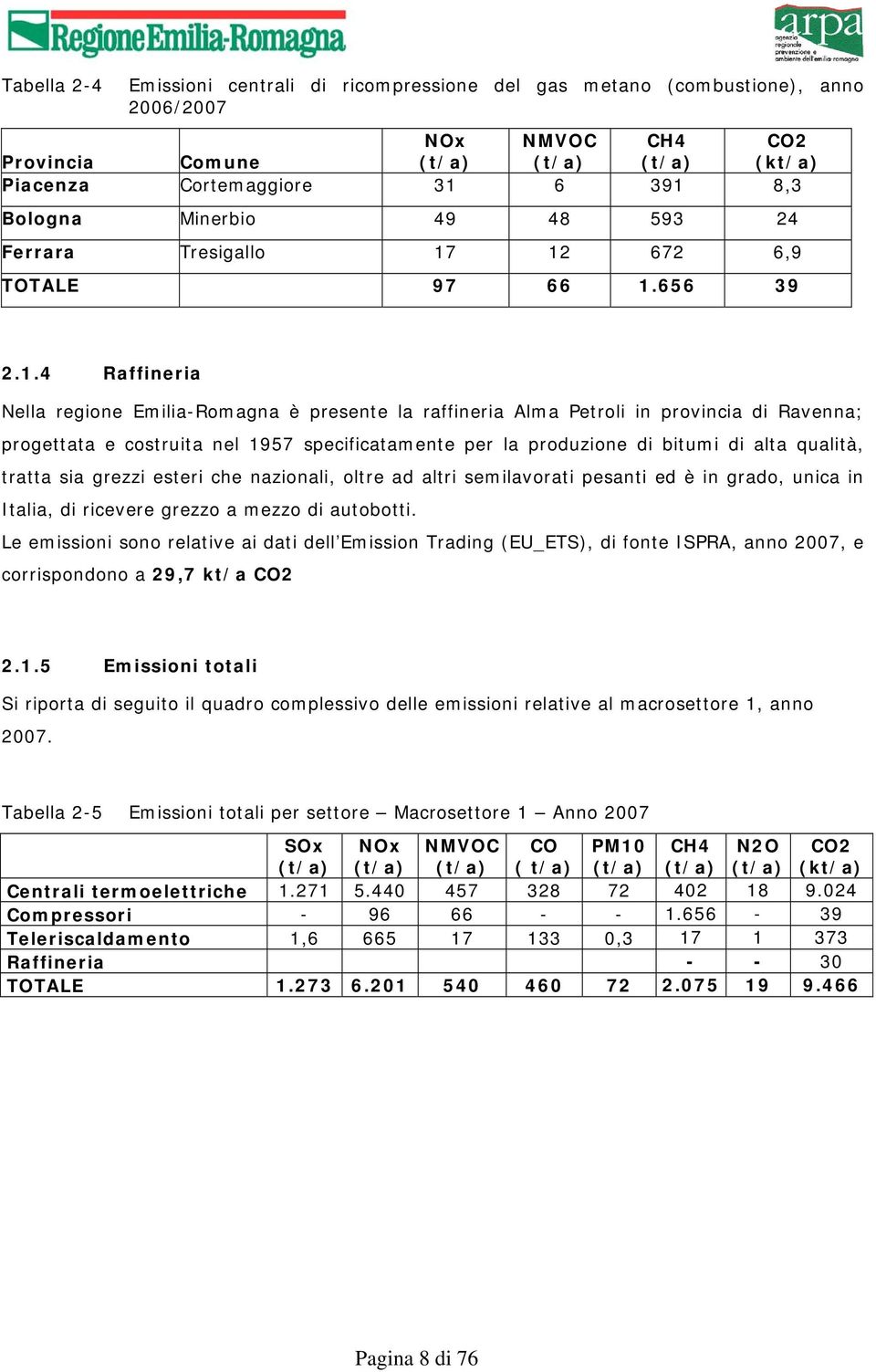 12 672 6,9 TOTALE 97 66 1.656 39 2.1.4 Raffineria Nella regione Emilia-Romagna è presente la raffineria Alma Petroli in provincia di Ravenna; progettata e costruita nel 1957 specificatamente per la