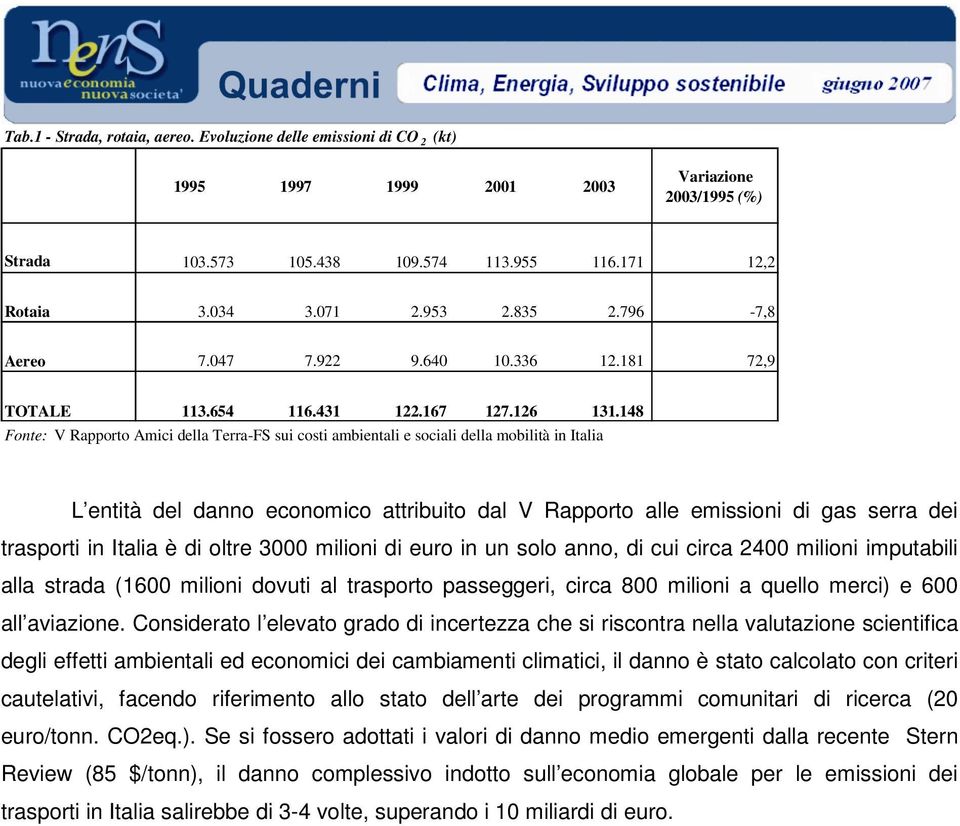 148 Fonte: V Rapporto Amici della Terra-FS sui costi ambientali e sociali della mobilità in Italia L entità del danno economico attribuito dal V Rapporto alle emissioni di gas serra dei trasporti in