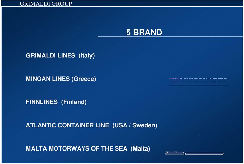 (Finland) ATLANTIC CONTAINER LINE