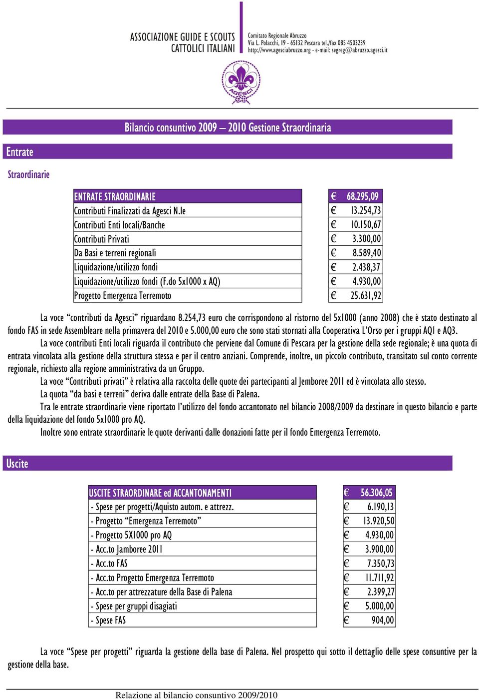 631,92 La voce contributi da Agesci riguardano 8.254,73 euro che corrispondono al ristorno del 5x1000 (anno 2008) che è stato destinato al fondo FAS in sede Assembleare nella primavera del 2010 e 5.