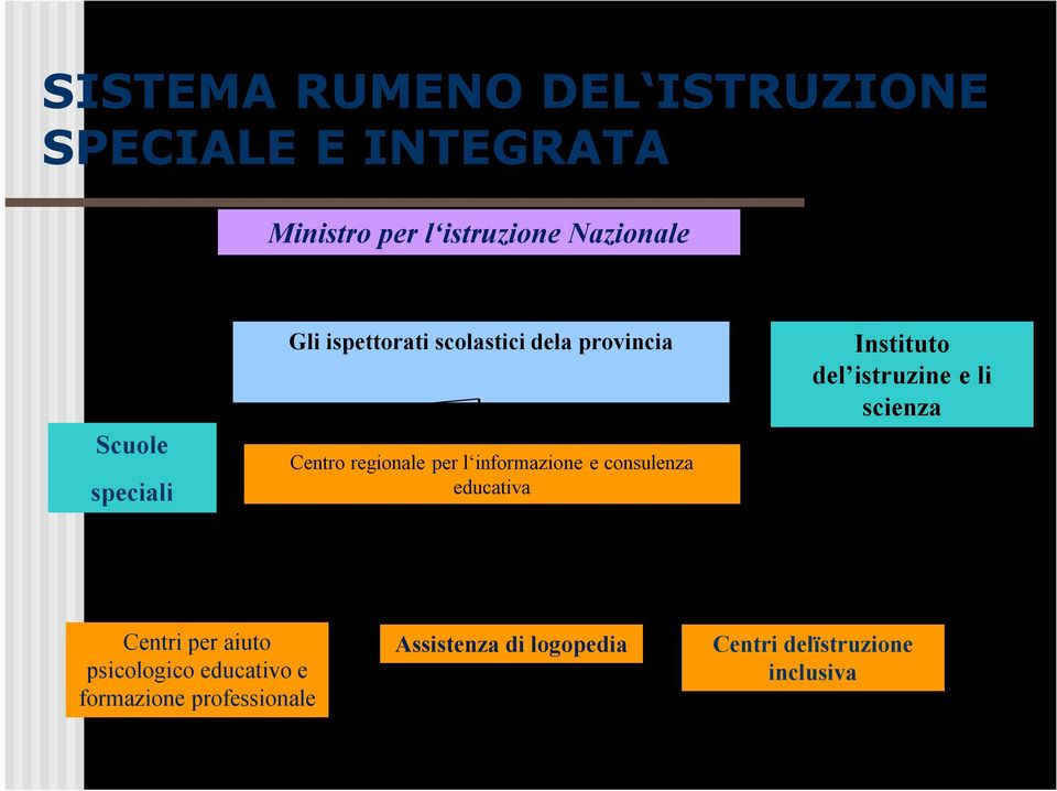 informazione e consulenza educativa Instituto del istruzine e li scienza Centri per aiuto