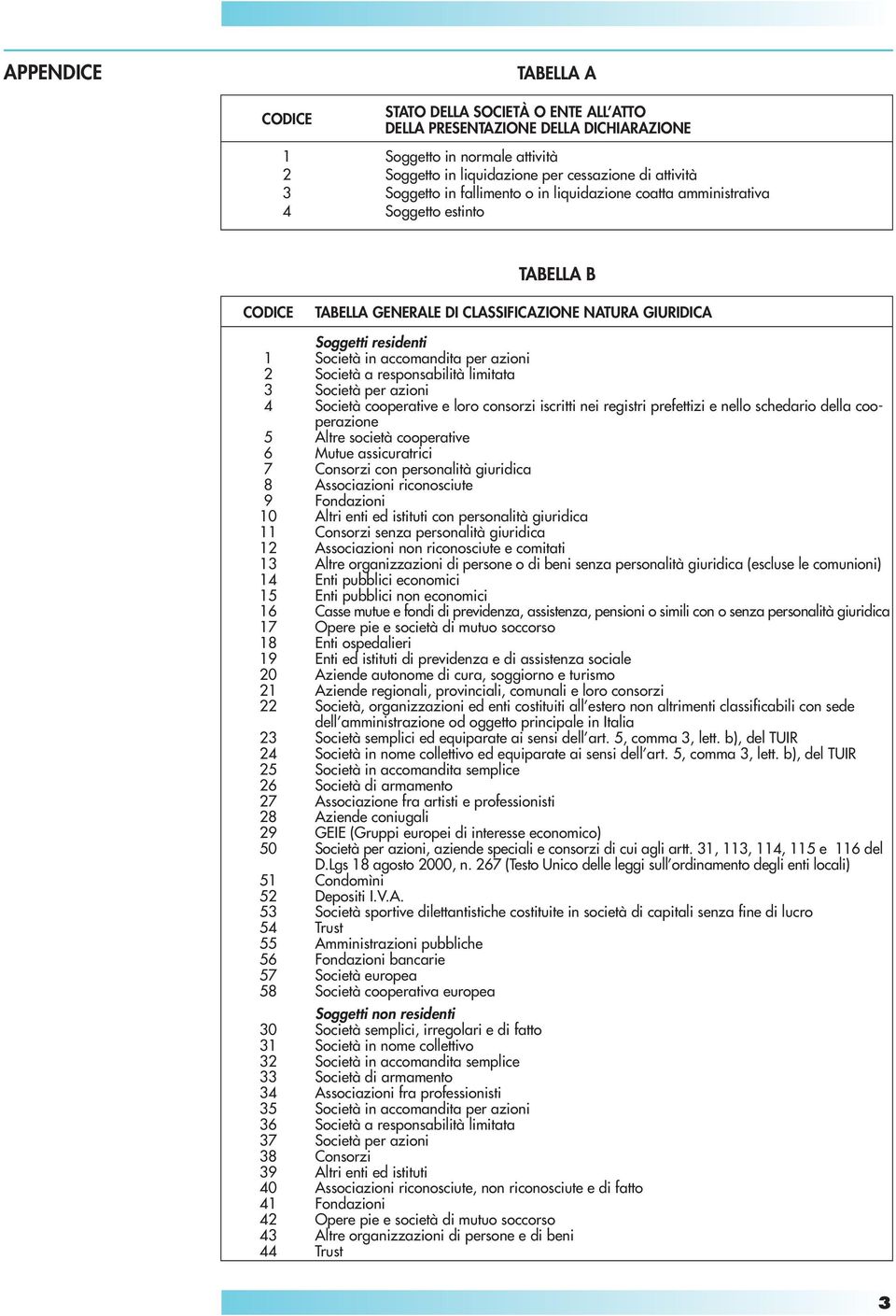 Società a responsabilità limitata 3 Società per azioni 4 Società cooperative e loro consorzi iscritti nei registri prefettizi e nello schedario della cooperazione 5 Altre società cooperative 6 Mutue