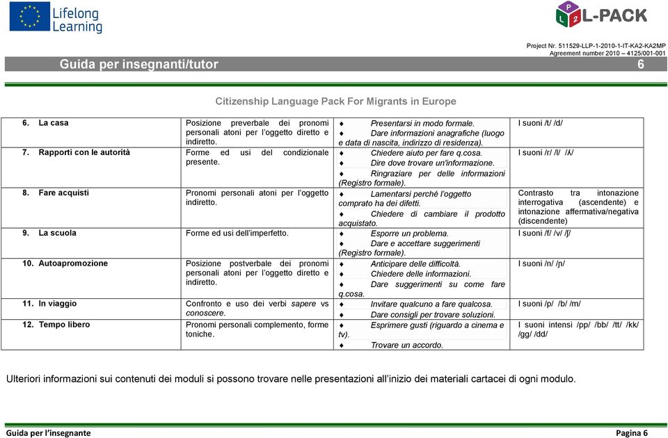 Ringraziare per delle informazioni (Registro formale). 8. Fare acquisti Pronomi personali atoni per l oggetto Lamentarsi perché l oggetto indiretto. comprato ha dei difetti.