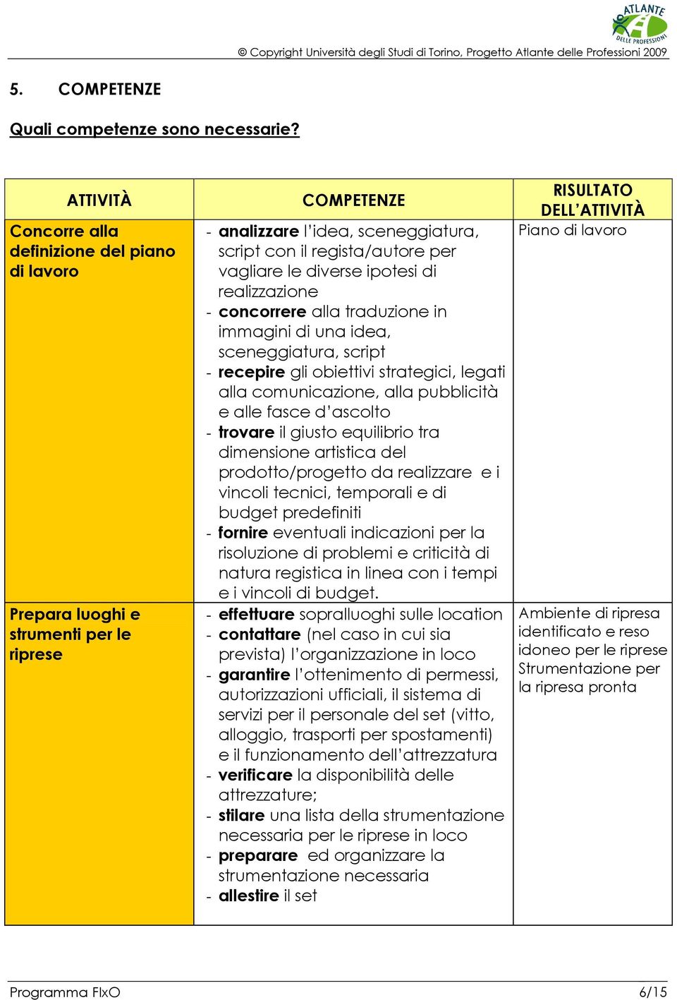 ipotesi di realizzazione - concorrere alla traduzione in immagini di una idea, sceneggiatura, script - recepire gli obiettivi strategici, legati alla comunicazione, alla pubblicità e alle fasce d