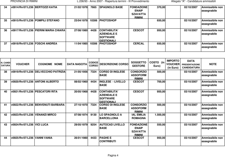non 35 v0915/rn/07/l236 POMPILI STEFANO 23/04/1978 10306 PHOTOSHOP 650,00 02/10/2007 Ammissibile non 36 v0917/rn/07/l236 PIERINI MARIA CHIARA 27/08/1980 4428 CONTABILITA' CESCOT 950,00 02/10/2007