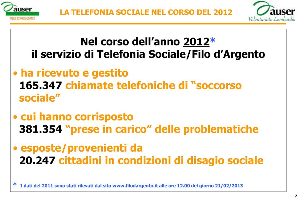 354 prese in carico delle problematiche esposte/provenienti da 20.