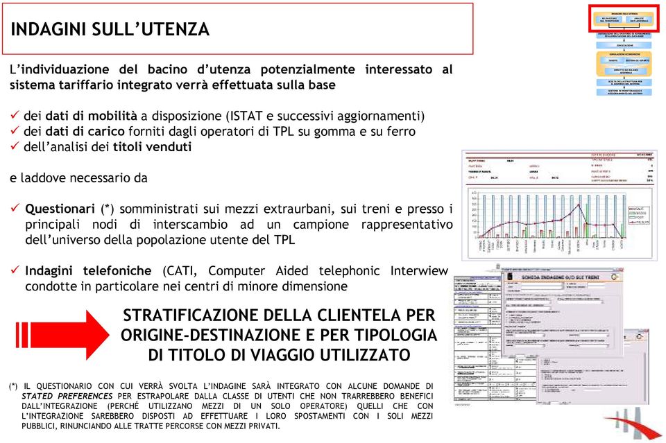 STRUTTURA PER IL GOVERNO DEL SISTEMA SISTEMA DI MONITORAGGIO E AGGIORNAMENTO DEL SISTEMA dei dati di mobilità a disposizione (ISTAT e successivi aggiornamenti) dei dati di carico forniti dagli