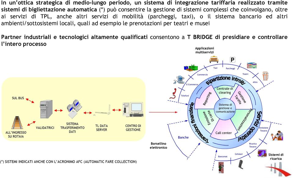 musei Partner industriali e tecnologici altamente qualificati consentono a T BRIDGE di presidiare e controllare l intero processo Applicazioni multiservizi Taxi Parcheggi Teatri Commercio Altro