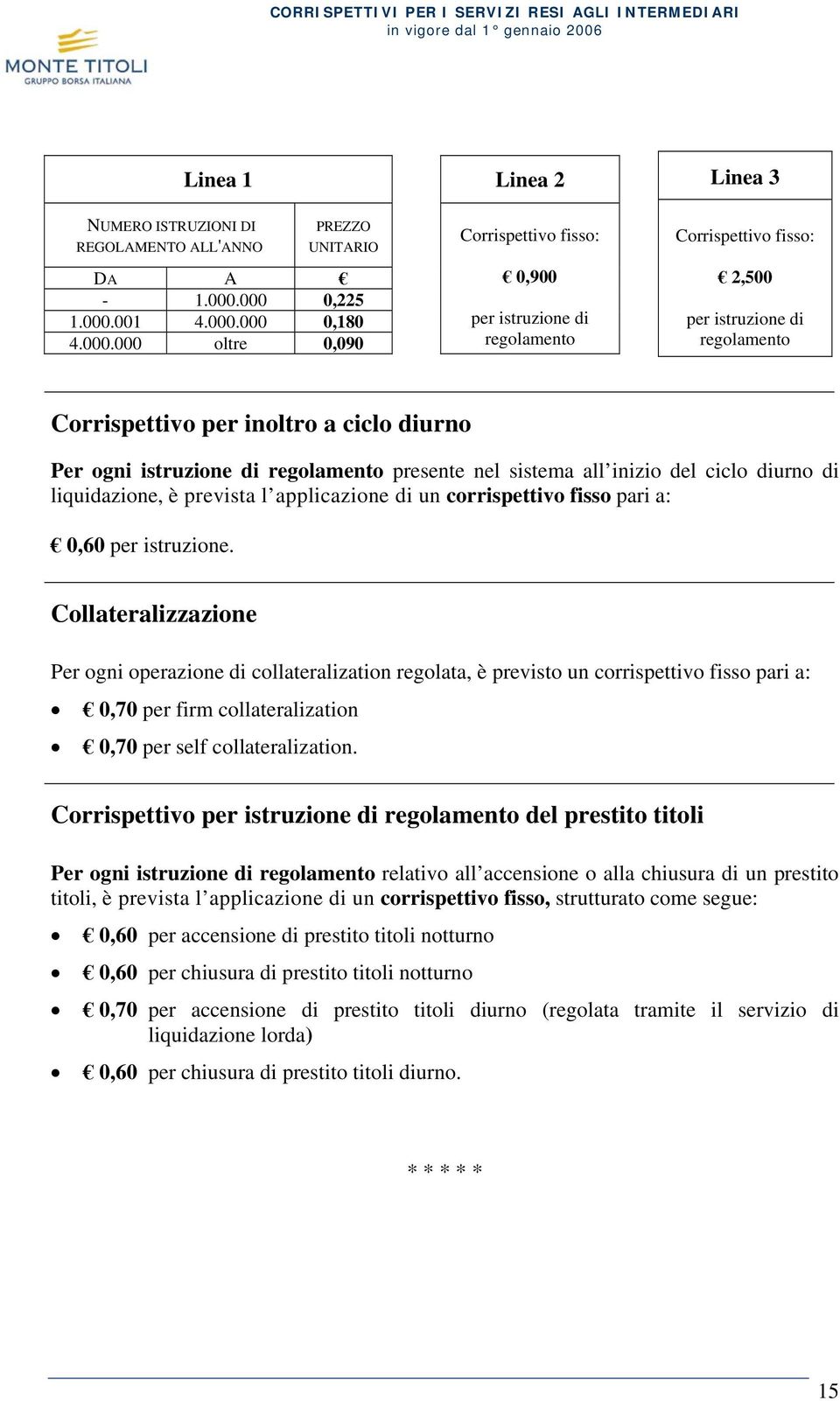 ciclo diurno Per ogni istruzione di regolamento presente nel sistema all inizio del ciclo diurno di liquidazione, è prevista l applicazione di un corrispettivo fisso pari a: 0,60 per istruzione.