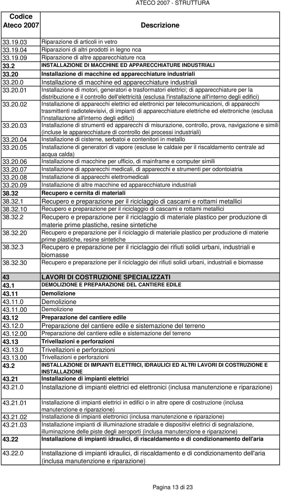 Installazione di macchine ed apparecchiature industriali 33.20.