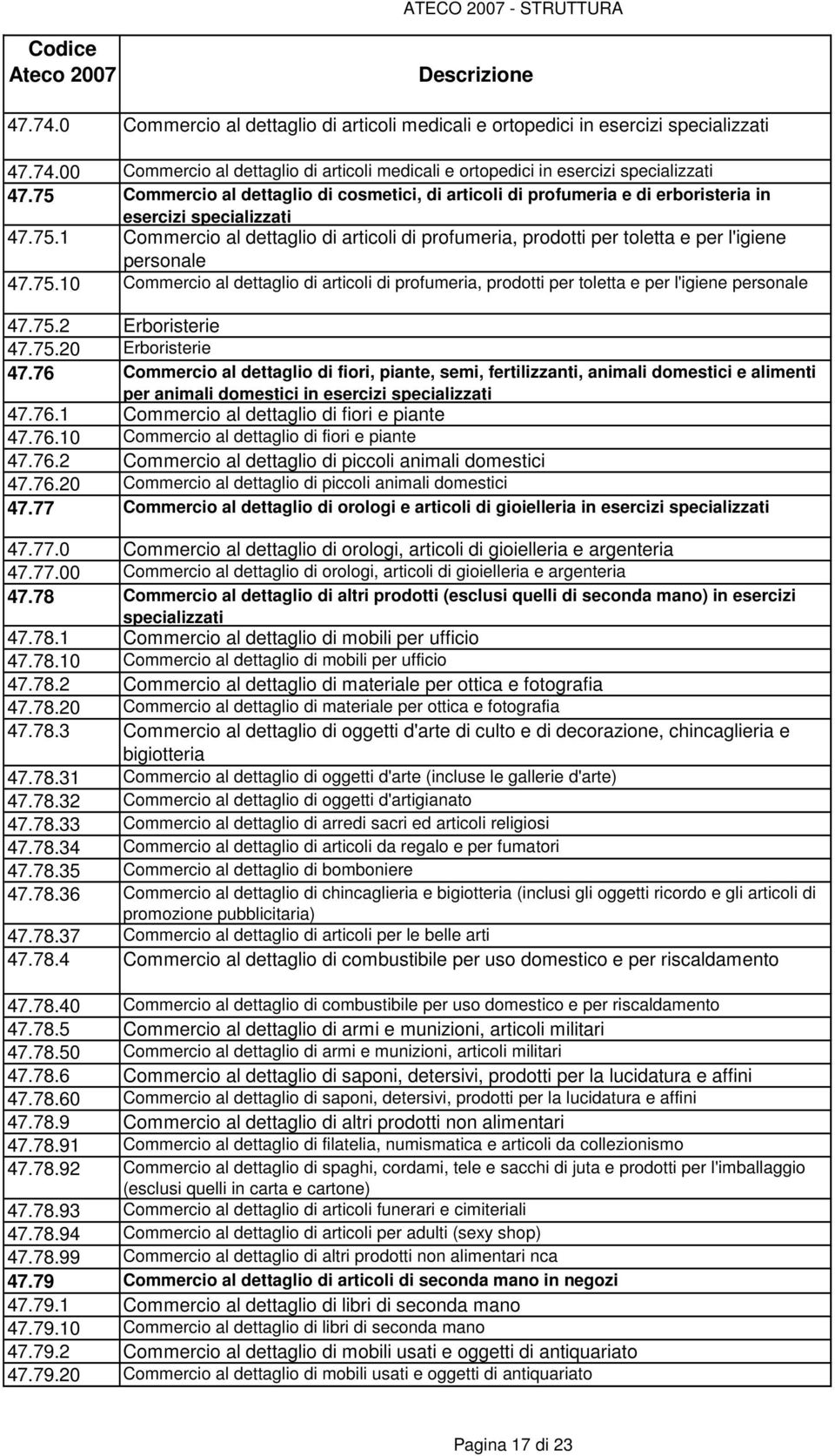 75.10 Commercio al dettaglio di articoli di profumeria, prodotti per toletta e per l'igiene personale 47.75.2 Erboristerie 47.75.20 Erboristerie 47.