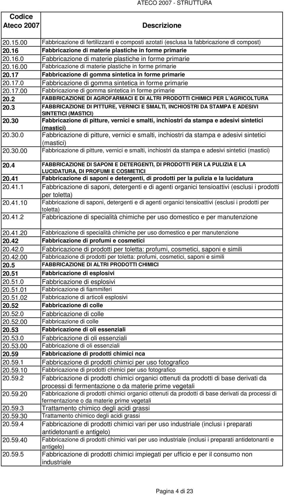 2 FABBRICAZIONE DI AGROFARMACI E DI ALTRI PRODOTTI CHIMICI PER L'AGRICOLTURA 20.3 FABBRICAZIONE DI PITTURE, VERNICI E SMALTI, INCHIOSTRI DA STAMPA E ADESIVI SINTETICI (MASTICI) 20.