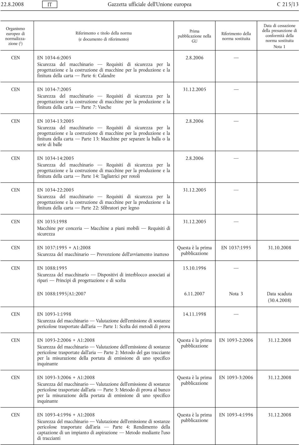 carta Parte 7: Vasche CEN EN 1034-13:2005 Sicurezza del macchinario Requisiti di sicurezza per la progettazione e la costruzione di macchine per la produzione e la finitura della carta Parte 13: