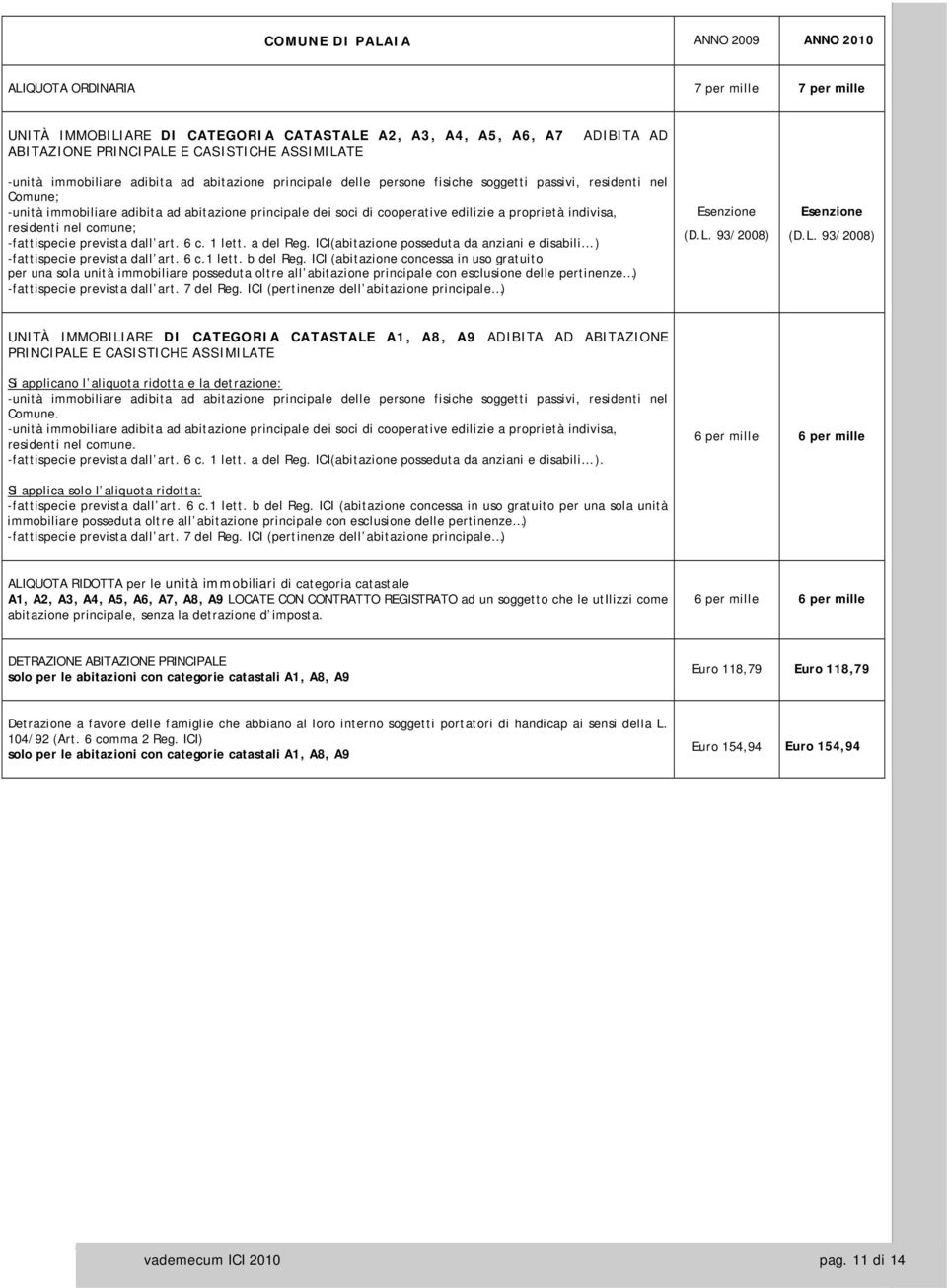 cooperative edilizie a proprietà indivisa, residenti nel comune; -fattispecie prevista dall art. 6 c. 1 lett. a del Reg.