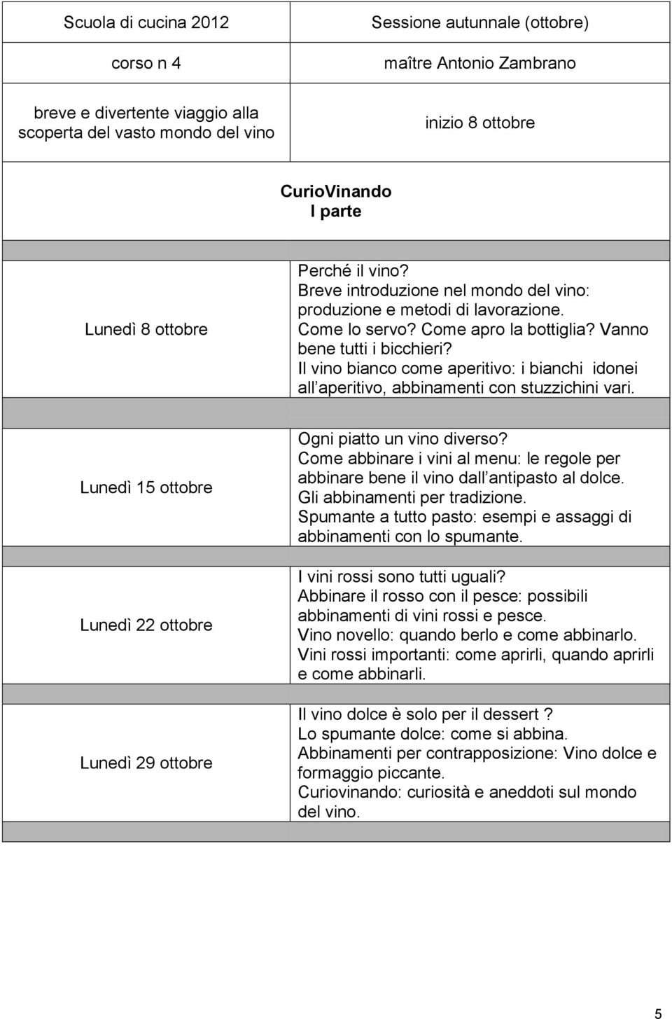 Il vino bianco come aperitivo: i bianchi idonei all aperitivo, abbinamenti con stuzzichini vari. Lunedì 15 ottobre Lunedì 22 ottobre Lunedì 29 ottobre Ogni piatto un vino diverso?