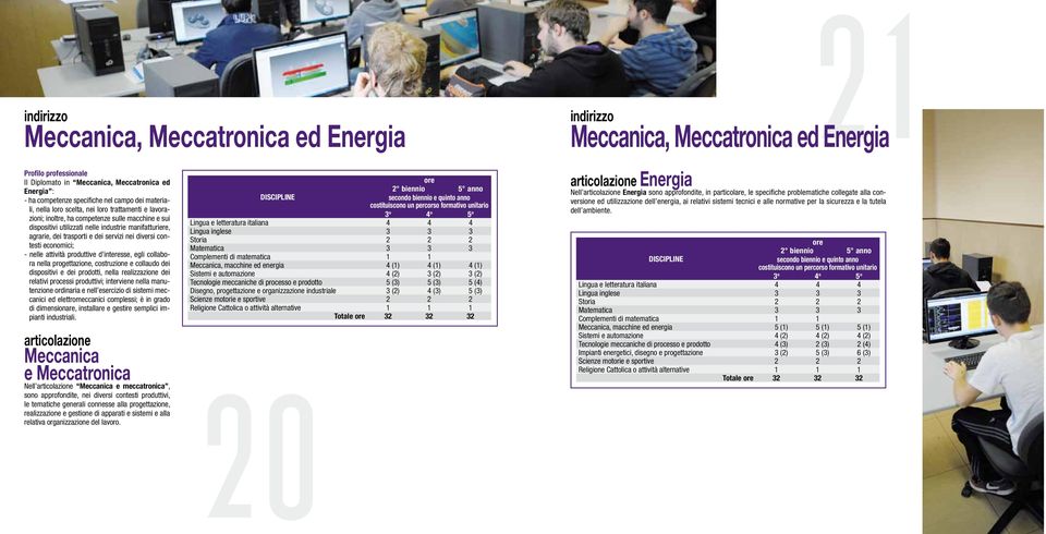 produttive d interesse, egli collabora nella progettazione, costruzione e collaudo dei dispositivi e dei prodotti, nella realizzazione dei relativi processi produttivi; interviene nella manutenzione