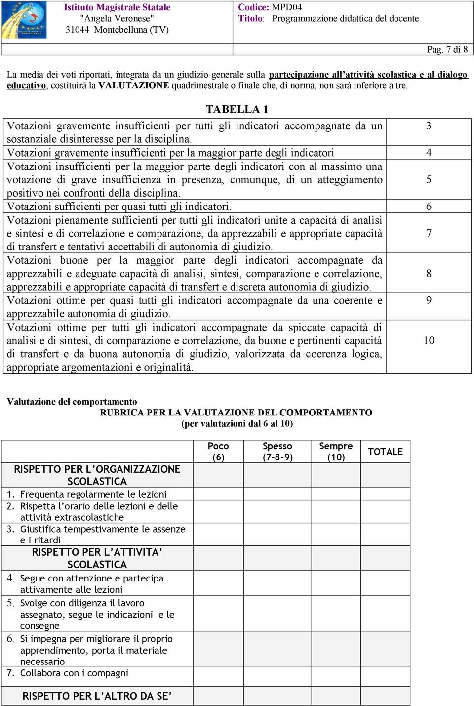 Votazioni gravemente insufficienti per la maggior parte degli indicatori 4 Votazioni insufficienti per la maggior parte degli indicatori con al massimo una votazione di grave insufficienza in