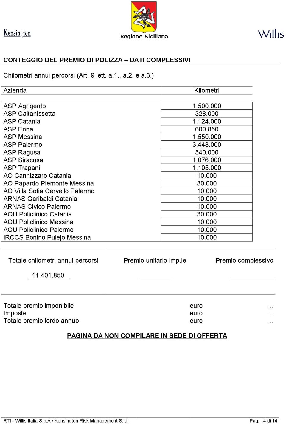 000 AO Villa Sofia Cervello Palermo 10.000 ARNAS Garibaldi Catania 10.000 ARNAS Civico Palermo 10.000 AOU Policlinico Catania 30.000 AOU Policlinico Messina 10.000 AOU Policlinico Palermo 10.