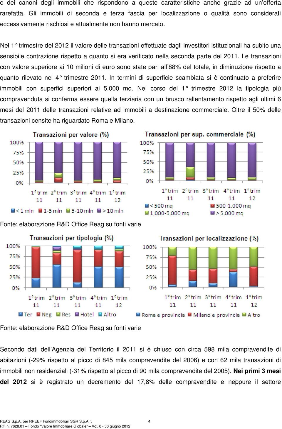 Nel 1 trimestre del 2012 il valore delle transazioni effettuate dagli investitori istituzionali ha subito una sensibile contrazione rispetto a quanto si era verificato nella seconda parte del 2011.