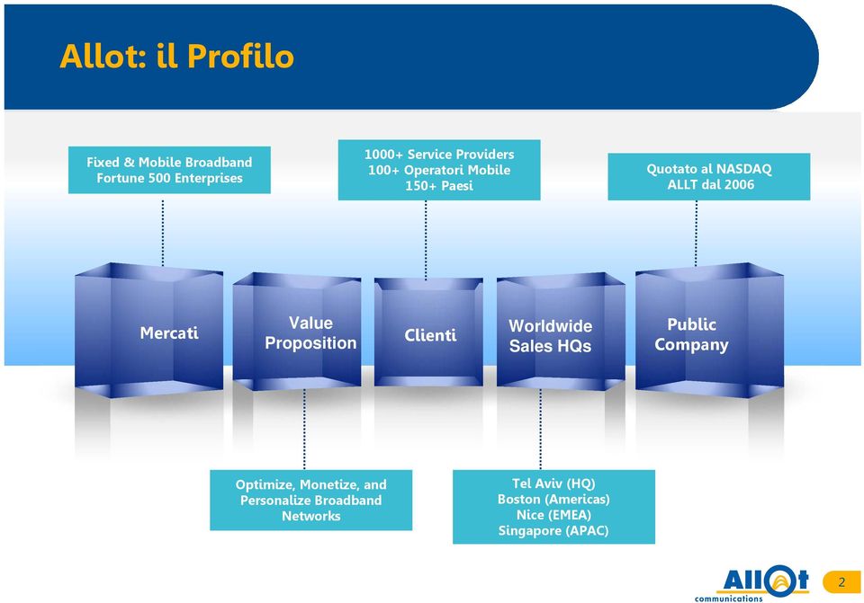 Value Proposition Clienti Worldwide Sales HQs Public Company Optimize, Monetize, and