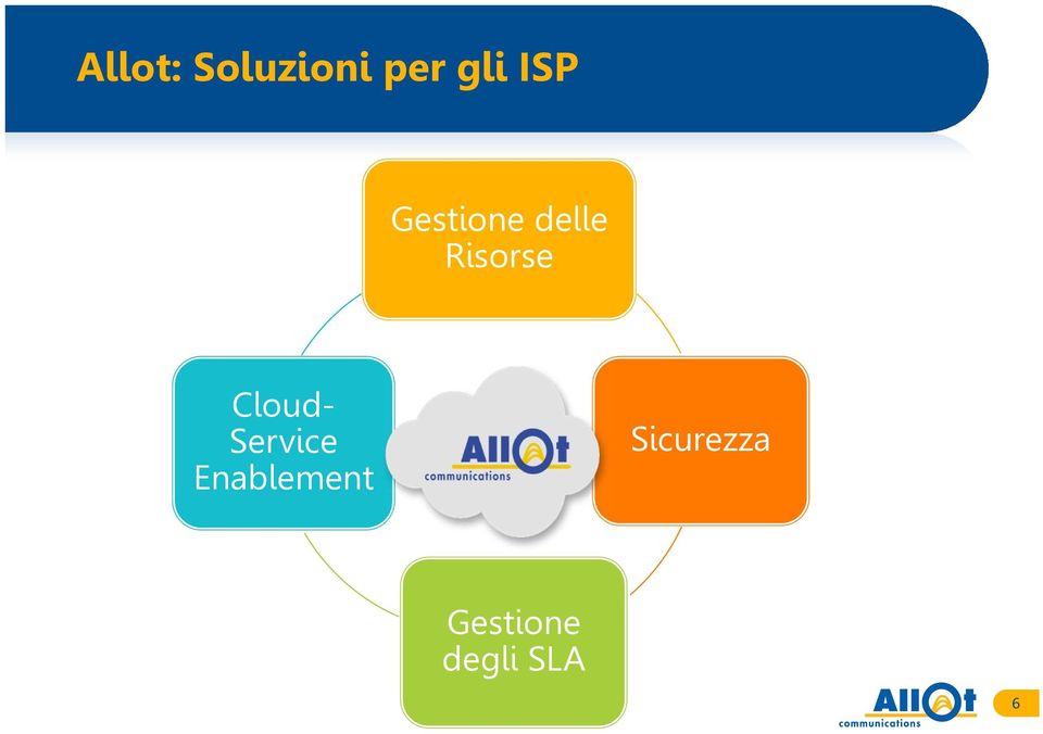 Cloud- Service Enablement