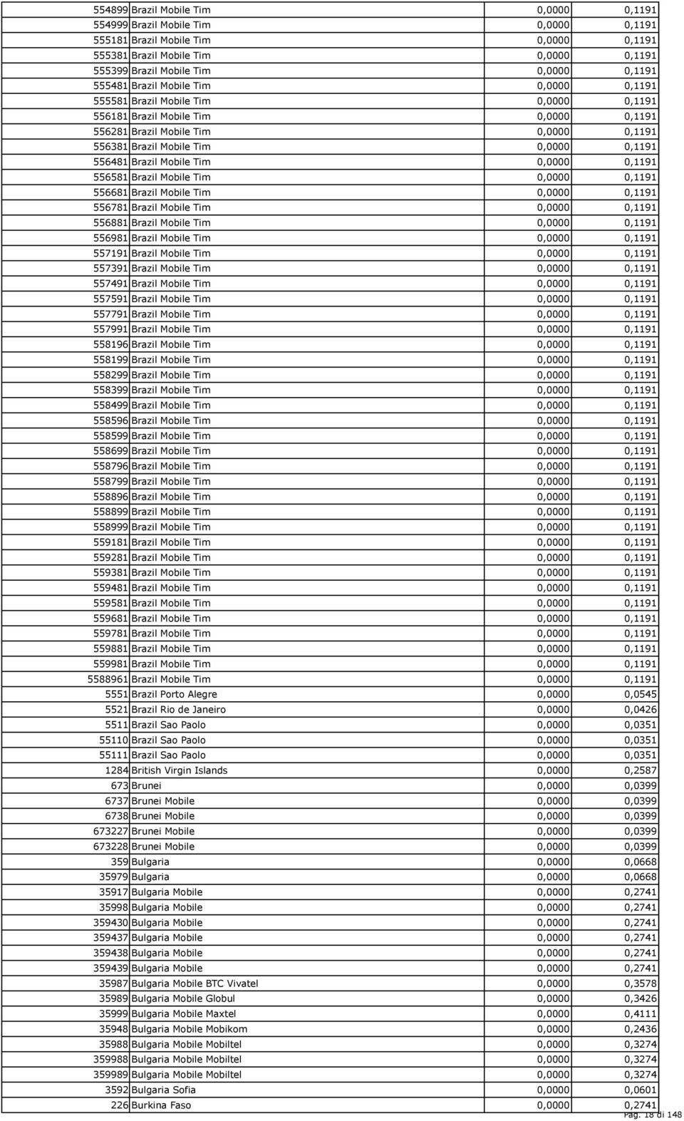 556481 Brazil Mobile Tim 0,0000 0,1191 556581 Brazil Mobile Tim 0,0000 0,1191 556681 Brazil Mobile Tim 0,0000 0,1191 556781 Brazil Mobile Tim 0,0000 0,1191 556881 Brazil Mobile Tim 0,0000 0,1191