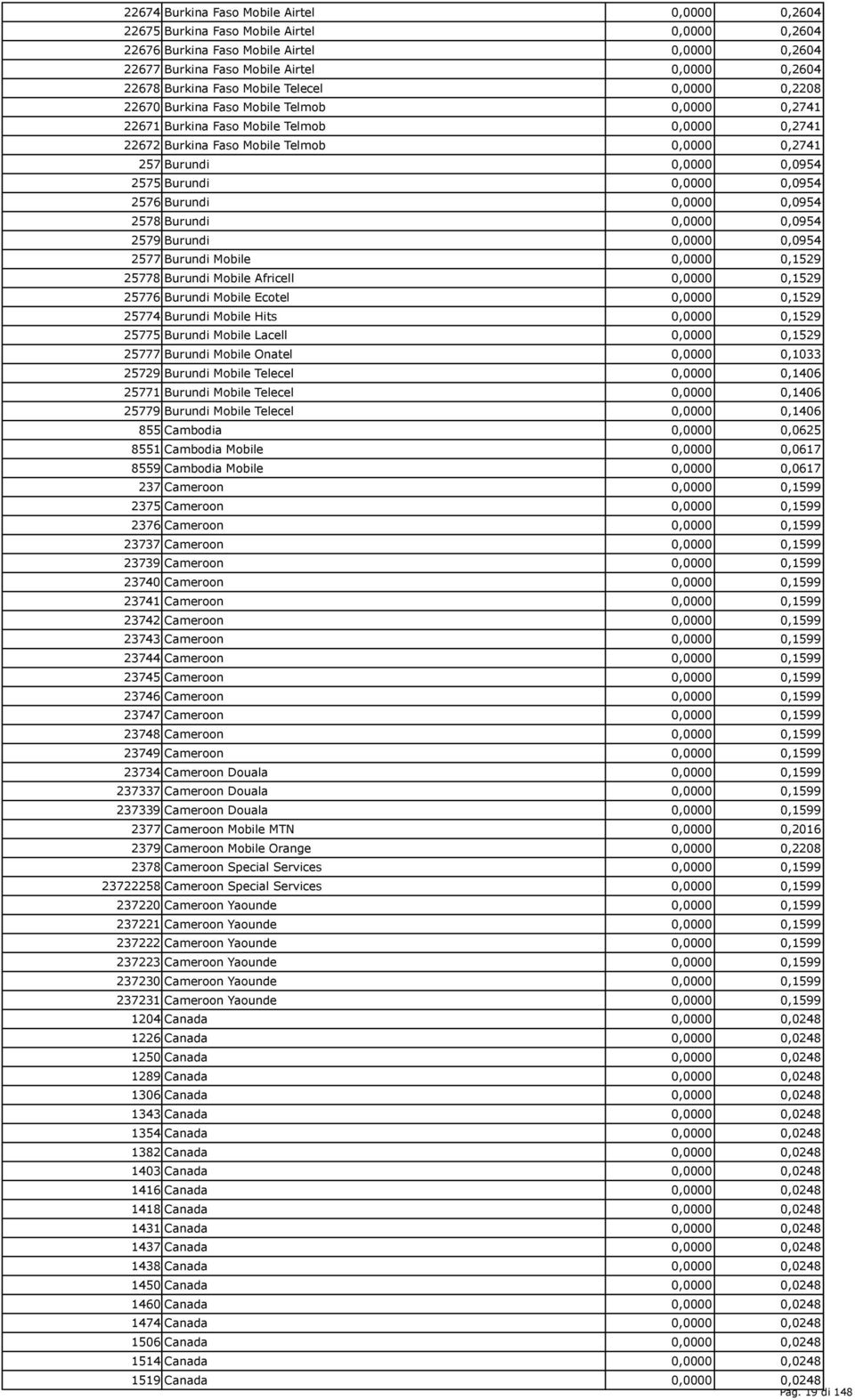 0,0000 0,0954 2575 Burundi 0,0000 0,0954 2576 Burundi 0,0000 0,0954 2578 Burundi 0,0000 0,0954 2579 Burundi 0,0000 0,0954 2577 Burundi Mobile 0,0000 0,1529 25778 Burundi Mobile Africell 0,0000 0,1529