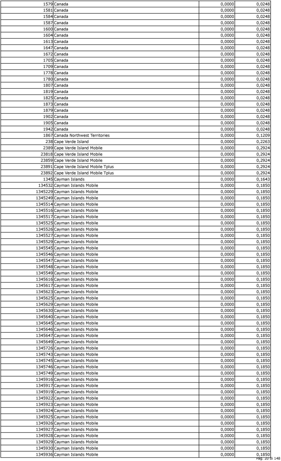 1825 Canada 0,0000 0,0248 1873 Canada 0,0000 0,0248 1879 Canada 0,0000 0,0248 1902 Canada 0,0000 0,0248 1905 Canada 0,0000 0,0248 1942 Canada 0,0000 0,0248 1867 Canada Northwest Territories 0,0000